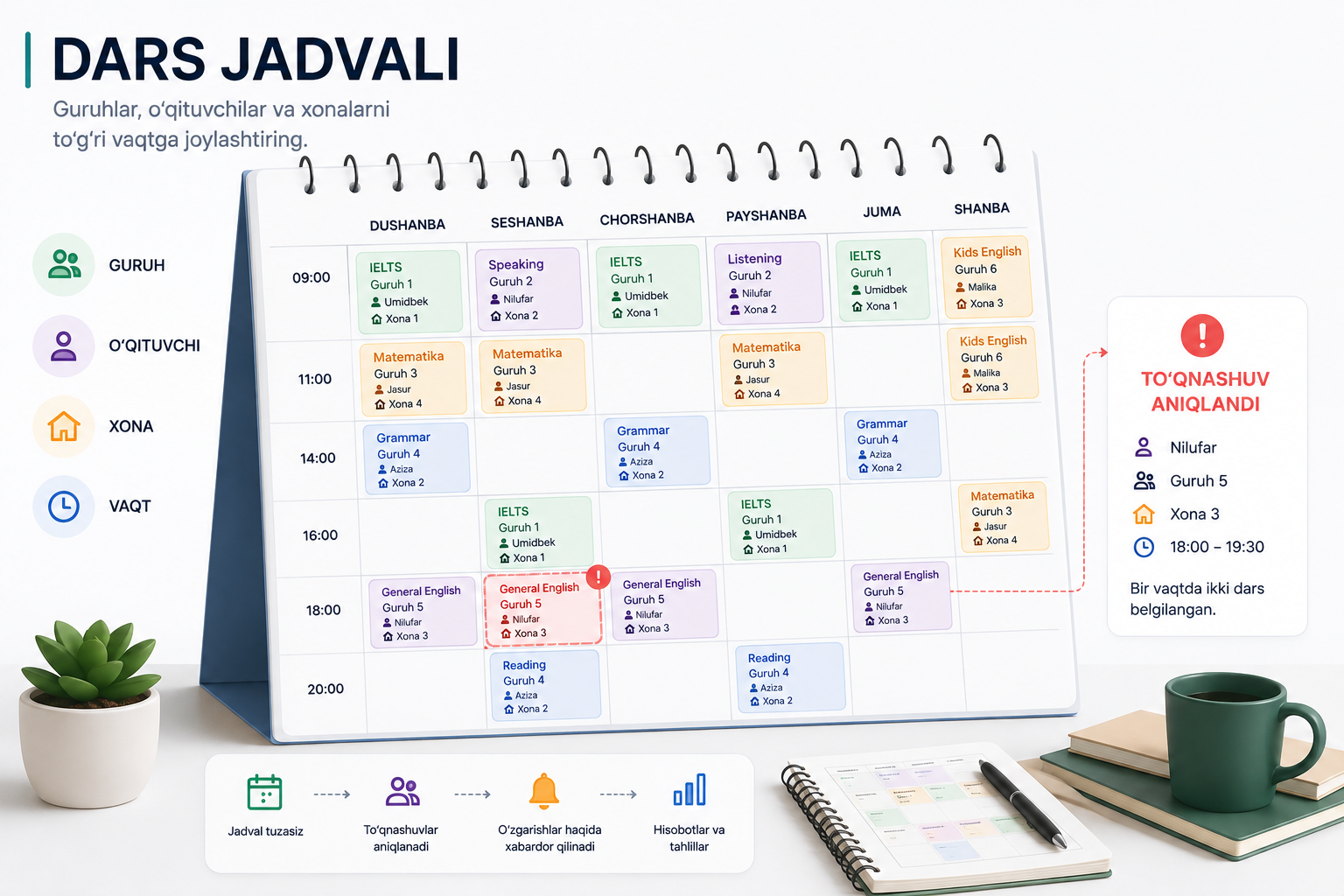 O‘quv markazda dars jadvalini qanday tuzish kerak?