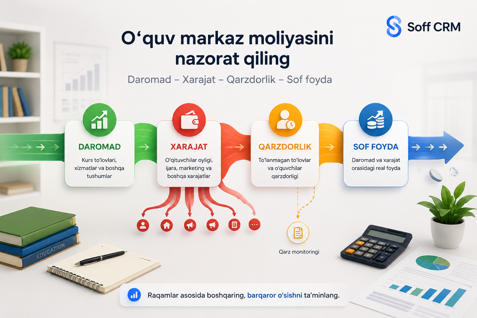 O‘quv markaz daromad va xarajatlarini qanday nazorat qilish kerak?